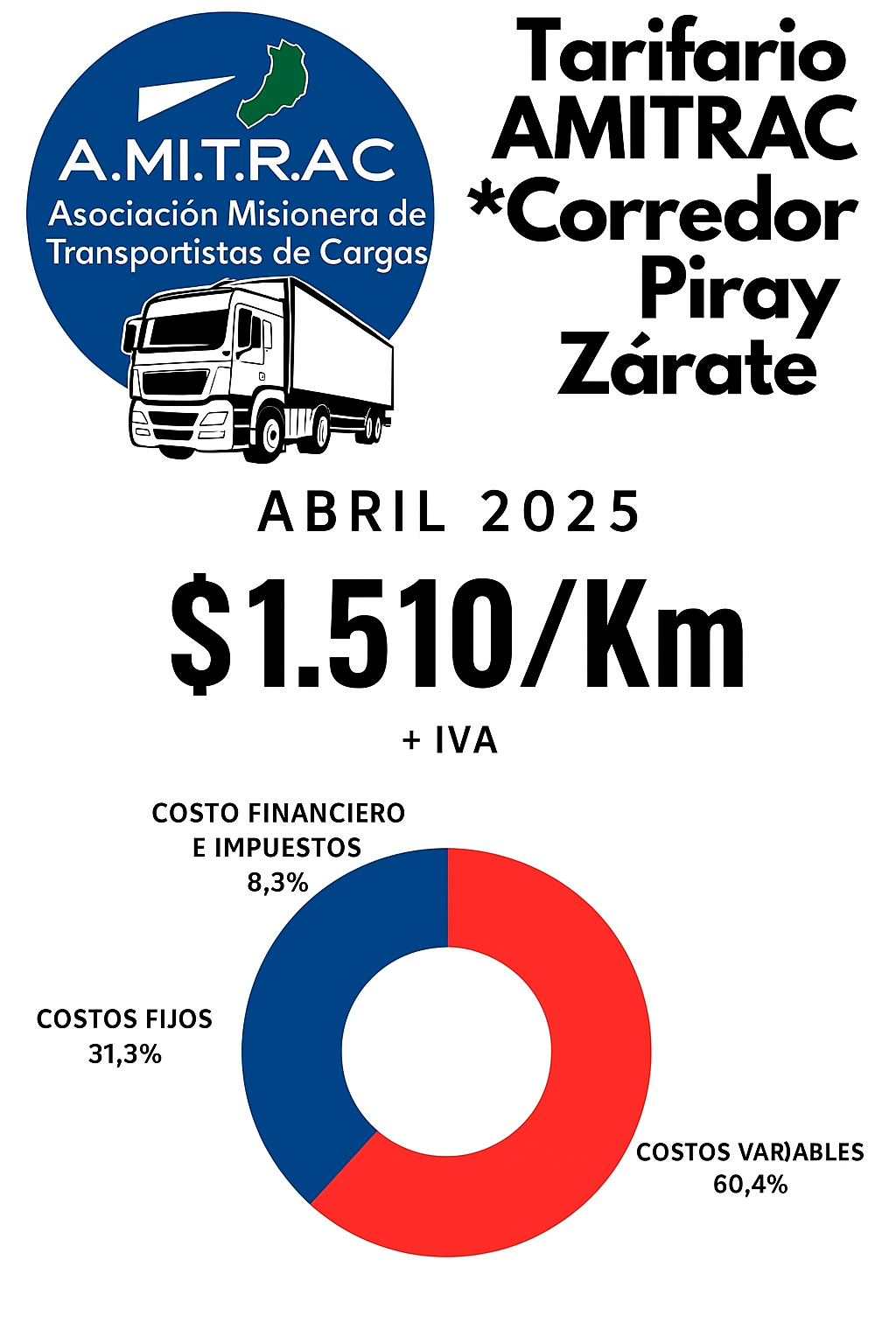 Tarifario AMITRAC Abril 2025