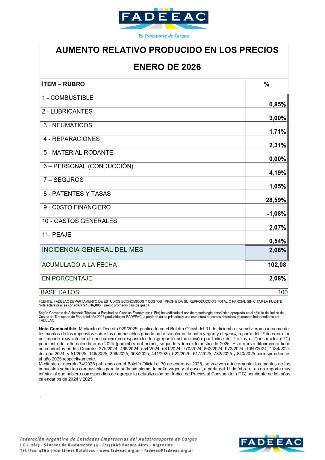 Índice de Costos FADEEAC Enero 2026
