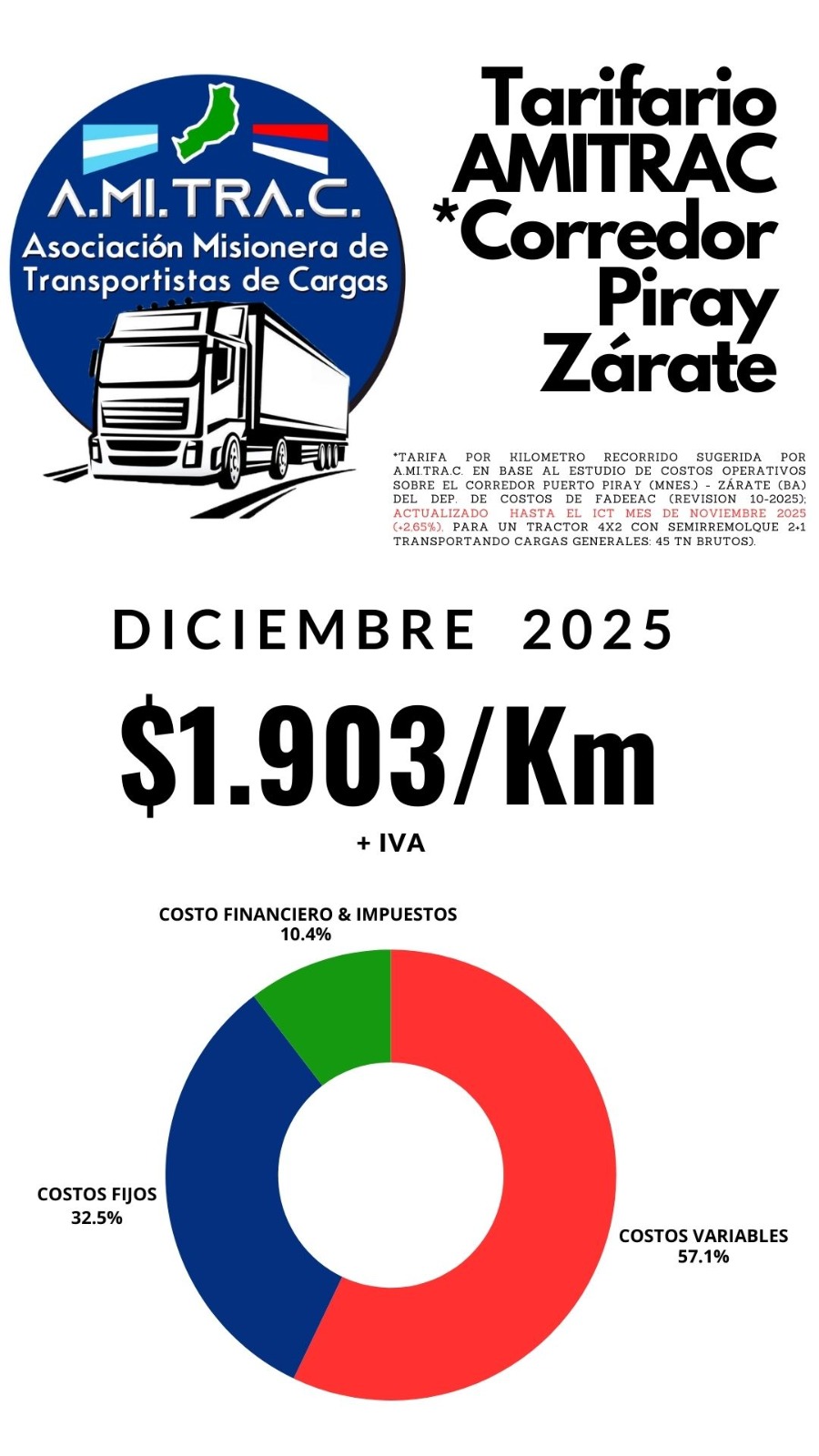 Tarifario AMITRAC Diciembre 2025