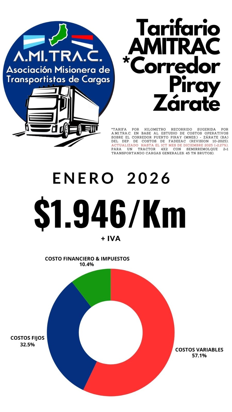 Tarifario AMITRAC Enero 2026