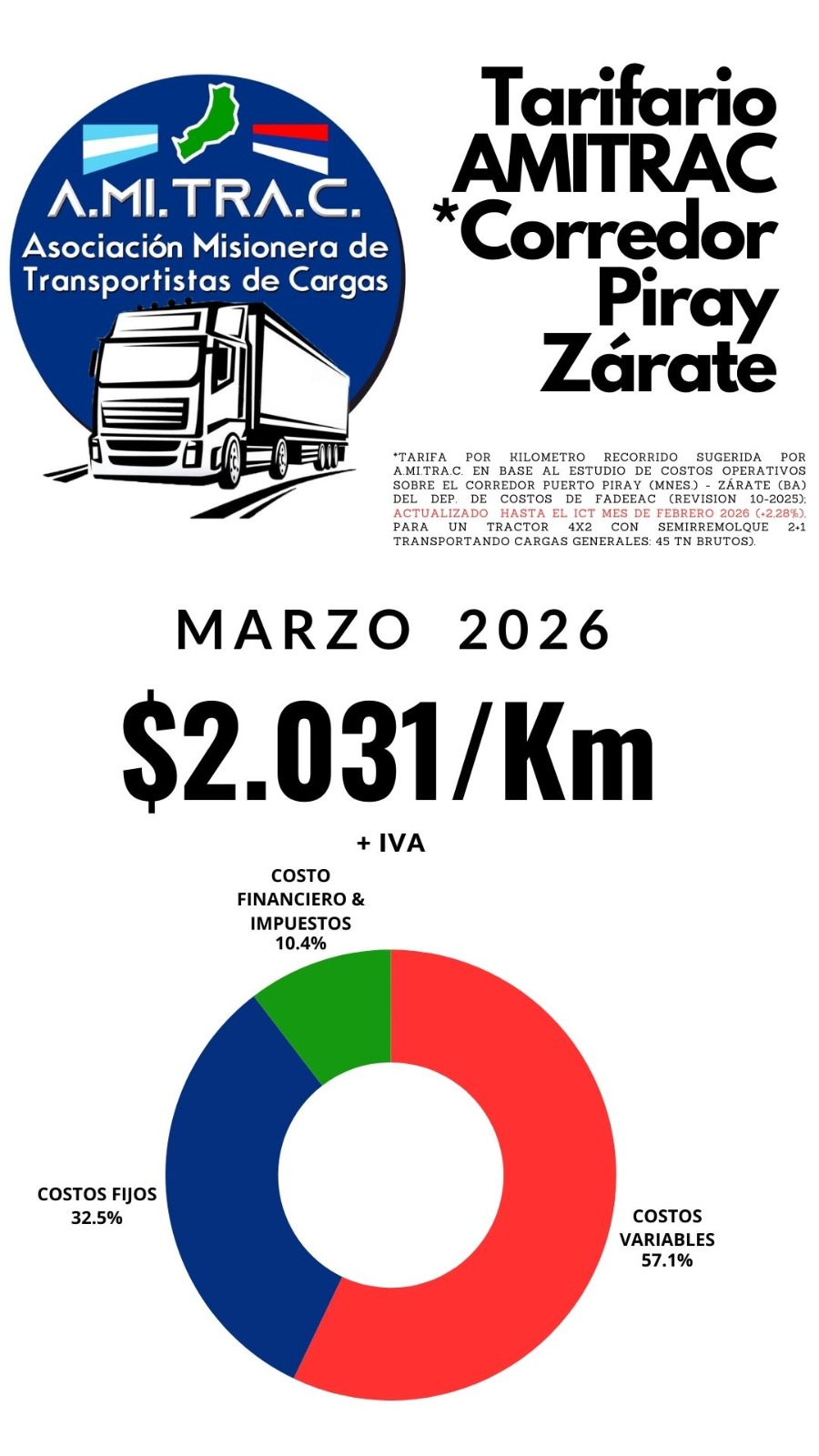 Índice de Costos FADEEAC Febrero 2026