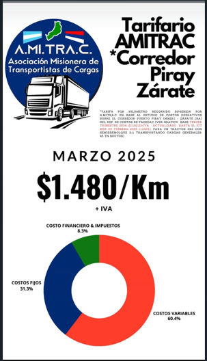 Gráfica de desglose de costos